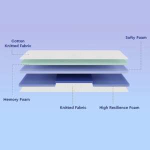 Memory Foam Mattress (2)